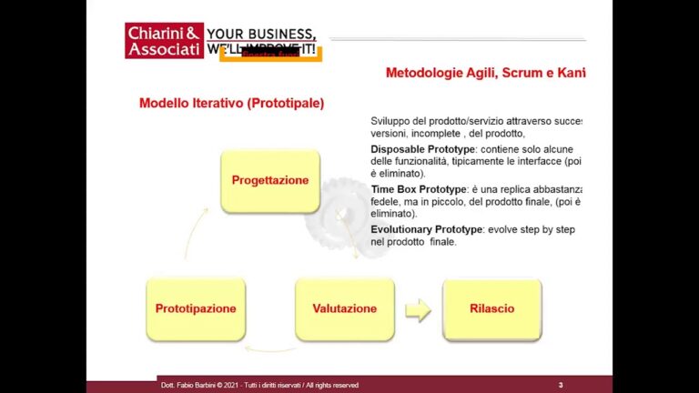 Kanban Agile: Ottimizza il Tuo Workflow