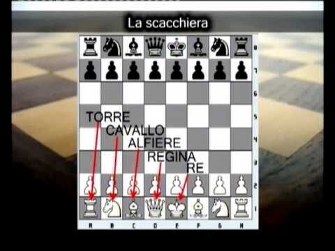 Lezioni di Scacchi: Strategie Essenziali per Migliorare il Tuo Gioco