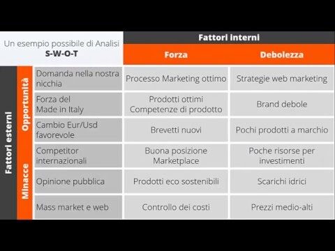 Esempi pratici di analisi del contesto