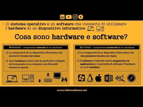 Introduzione ai Sistemi Operativi: Cosa Sono e Come Funzionano