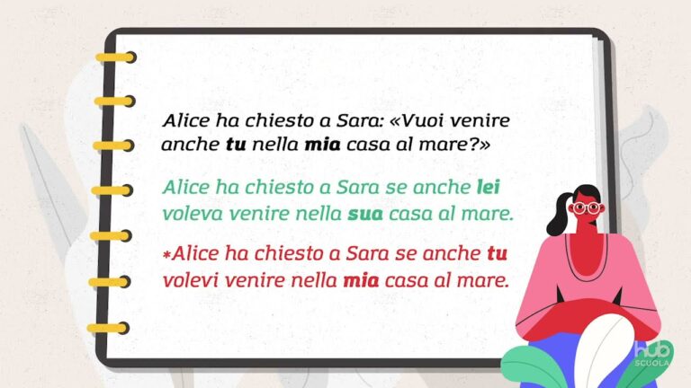 App per conversione da discorso diretto a indiretto