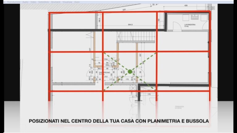 Feng Shui Ba Gua: Guida Ottimizzata
