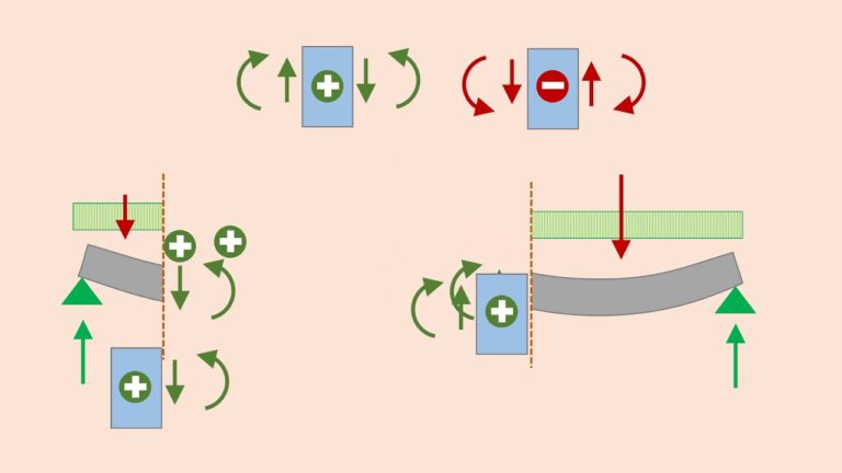 Diagrammi di Bode online: guida ottimizzata