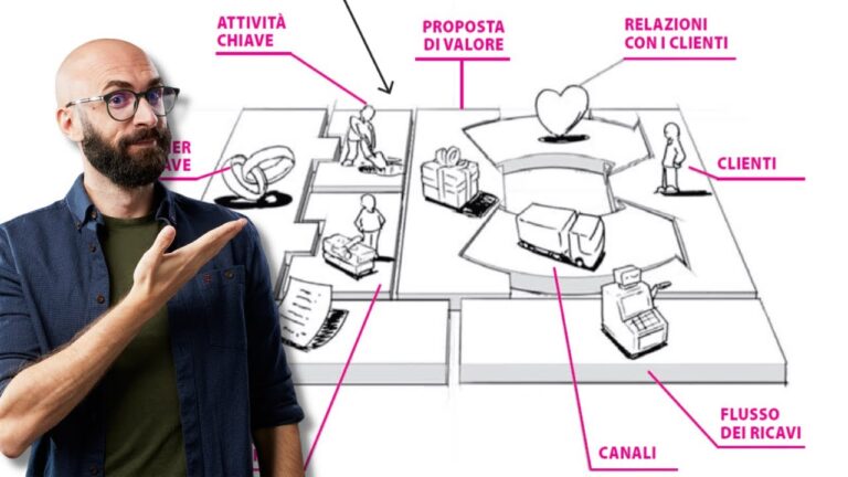 Il Modello di Business Canvas: Guida Essenziale