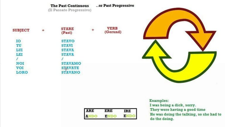 Utilizzare il passato continuo per enfatizzare l’azione