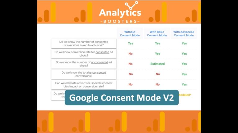 Google dal 6 marzo: novità e aggiornamenti
