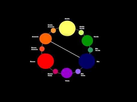 Guida Ottimizzata ai Corso Colori