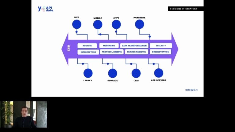 Sistema Enterprise Bus: Ottimizzazione ed Efficienza
