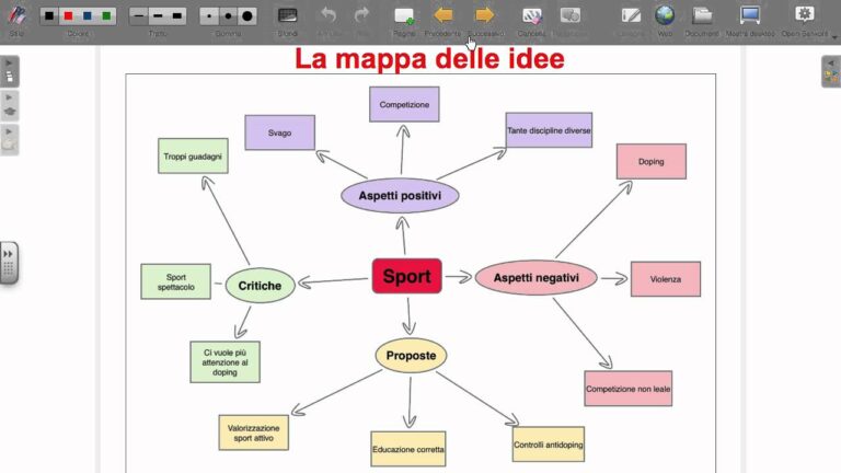 Guida per imparare a scrivere testi efficienti