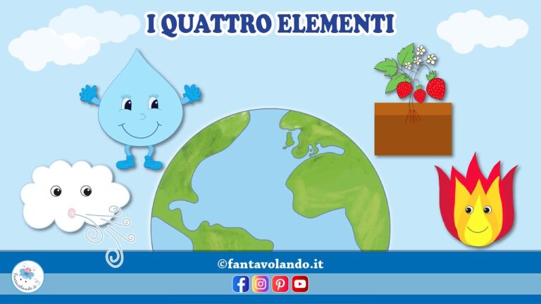 Gli 4 Elementi: Guida Ottimizzata